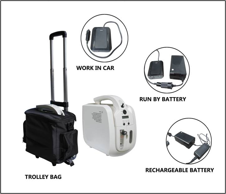 JAY-1Portable oxygen machine