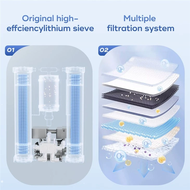 Factory Price 5L 96% Home Oxygen Concentrator Nebulizer JAY-5BW CE Portable Medical price